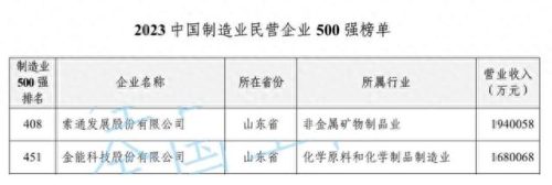 中国最大的材料厂排名前十(中国最大硅矿排名)插图2