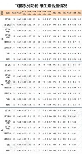 国产奶粉质量排名(国产十大放心奶粉排名君乐宝)插图10
