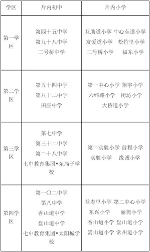 天津中山对口中学排名前十(中山润园对口小学)插图2