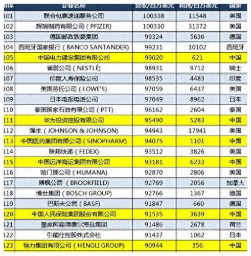 中国银行全球企业排名前十(中国银行企业排行榜)插图7