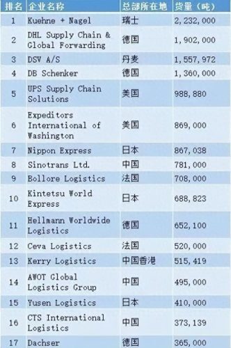 中国航务公司排名前十位(中国航务新闻)插图2