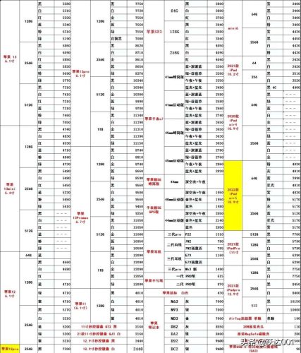 最新上市新款手机价格表(最新款手机价钱)插图1