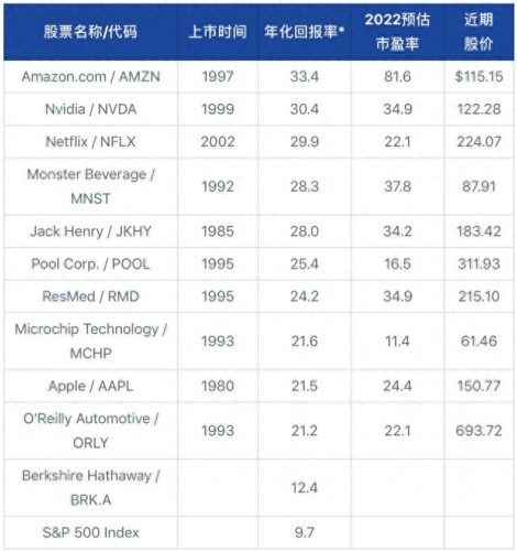 十大股票排行榜最新排名(中国十大水务股票)插图1