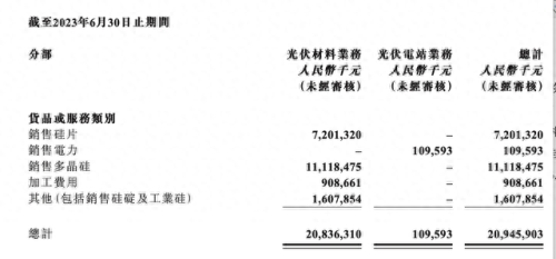 硅料上市公司龙头(颗粒硅十大龙头公司)插图1