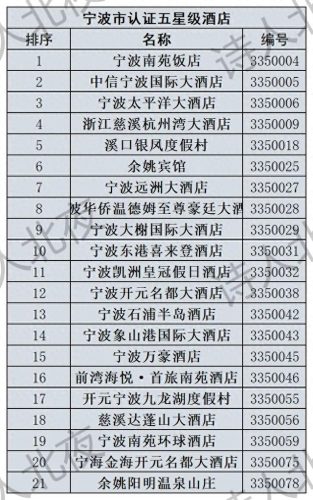 衢州酒店排名前十(衢州最好的酒店)插图1