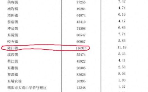 惠来排名前十镇(惠来三大镇是哪三个)
