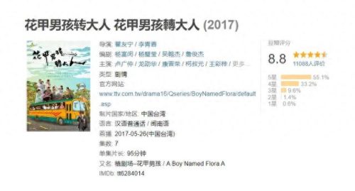 台湾剧排名前十(十部台湾同人纯爱剧逆袭)插图8