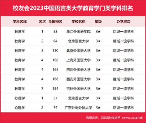 大专生外交学院排名前十(大专外交学院)插图7