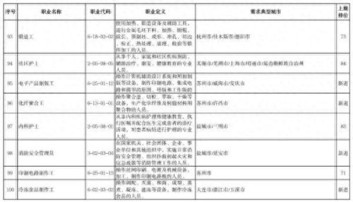 最近排名前十的职位(地区公安局职位排名)插图10