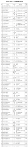 曲靖排名前十企业(曲靖龙头企业排名)插图6