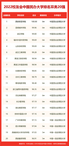 宁夏排名前十的职高(宁夏高中排名)插图6