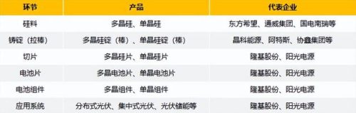 光伏 城市 排名前十(光伏连接器厂家排名)插图
