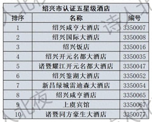 衢州酒店排名前十(衢州最好的酒店)插图2