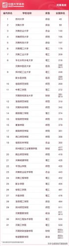 各省前十高校排名(各省前十名的高校)插图11