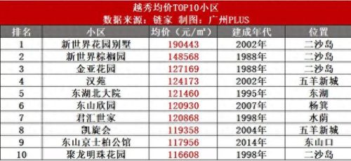 南沙楼盘 排名前十(南沙区比较好的楼盘)插图4