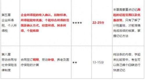 233网校登陆(233网校登录不上去)插图5