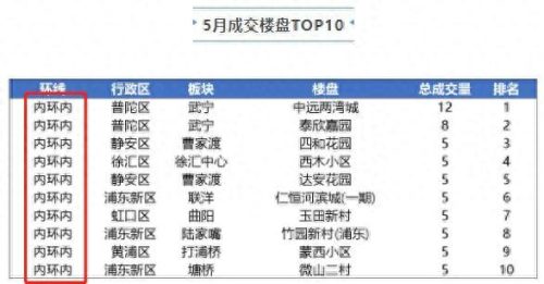 郊区楼盘最新排名前十(十大郊区最好楼盘)插图