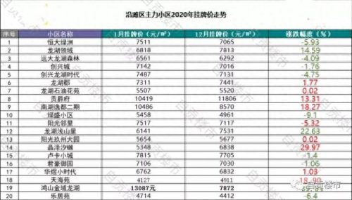 自贡楼盘排名前十(自贡排名前十的楼盘)插图1