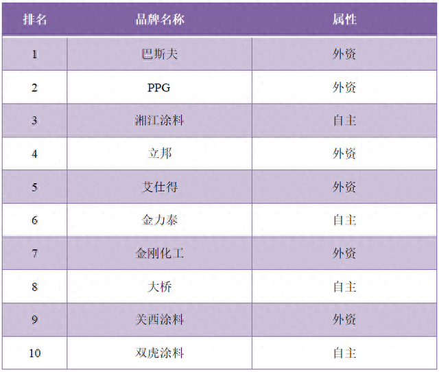 吉林涂料排名前十(吉林防霉硅藻泥涂料)插图17