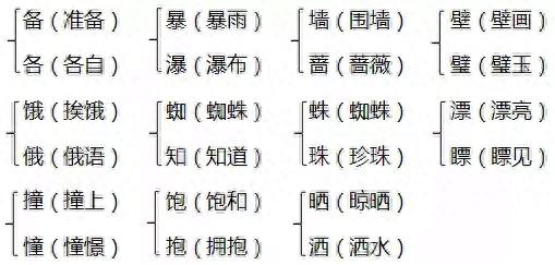 蛛组词两个字(蜘组词)插图3