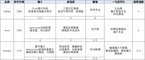 排名前十滑雪用具(性价比滑雪装备品牌排行榜)插图8