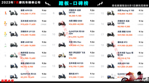 国产摩托车市值排名前十(摩托车销量前五十排行榜)插图19