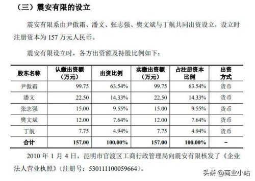 会泽上市企业排名前十(会泽公司注册十大排名)插图16