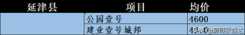 新乡排名楼盘前十(新乡新开的最贵楼盘排名榜)插图9