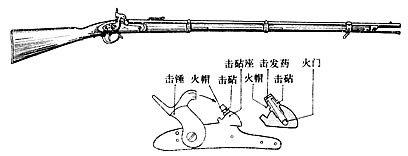 火枪出什么装备(火枪碰到刃甲多的出什么装备)插图21