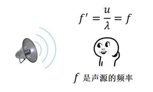 多普勒效应公式(多普勒效应公式规定)插图5