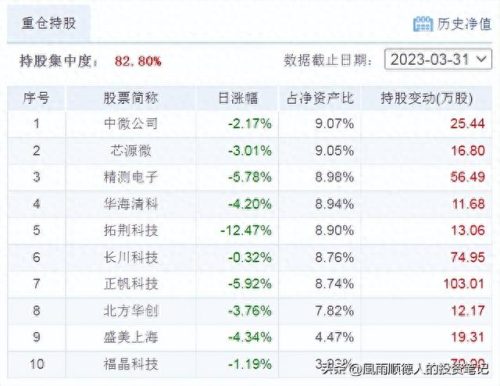 资产净值前十企业排名(中国金融资产净值排名)插图5