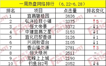 宜都房产洋房排名前十(宜都厚德苑)插图