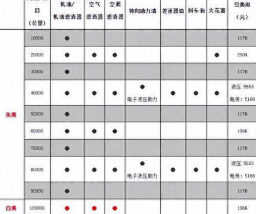优惠最大的中型车排名前十(中型b级车哪个最靠谱)插图18