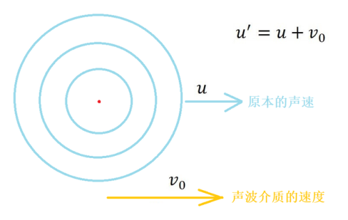 多普勒效应公式(多普勒效应公式规定)插图10