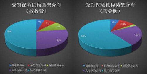 西安市银保保险排名前十(西安市银保监局怎么样)插图5