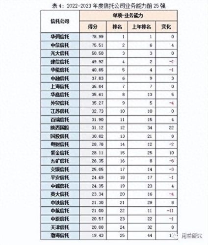 排名前十信托(信托基金可以查封吗)插图3