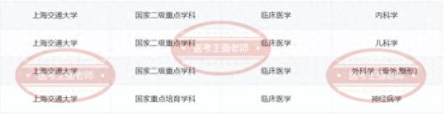 医学网络教育学校排名前十(口腔医学3+2专科学校排名)插图3