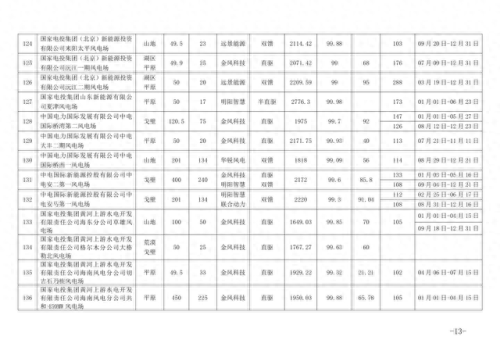 风机品牌全国排名前十(国内公认十大品牌风机盘管)插图10