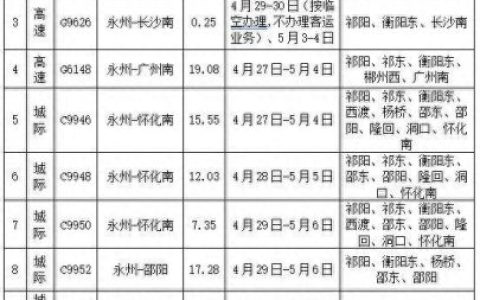 湖南始发列车排名前十(湖南最慢4趟列车)