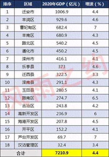 北方gdp排名前十(北方gdp前50排名)插图2