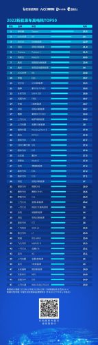 油耗最低的微型车排名前十(油耗最低的小型车)插图7