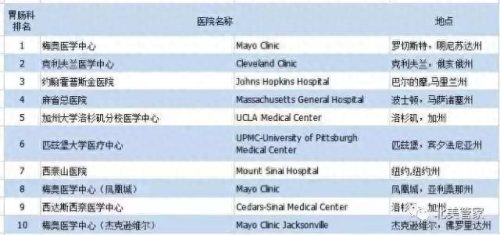 美国古巴医院排名前十(古巴最好的医院是哪个)插图8