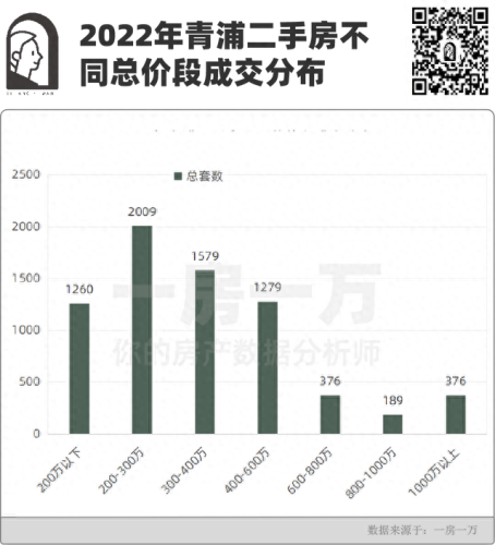 青浦区房地产排名前十(青浦房地产中介排名)插图10