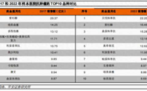 医院用药排名前十处理(全球排名前十的医院)