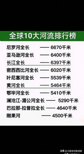 世界大河排名前十流域(世界流域面积十大河流)插图