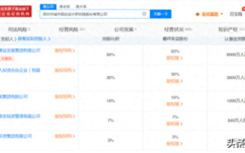 工程公司设计院排名前十(设计院工程总包排名)