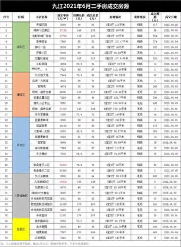 双峰房产排名前十(双峰高档楼盘)插图