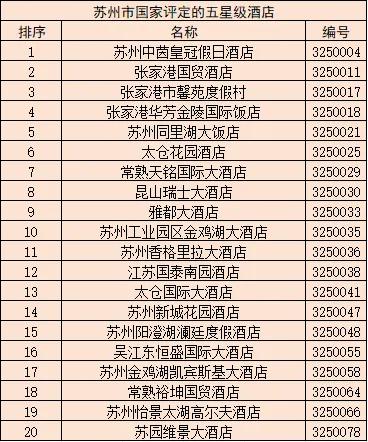 南通酒店排名前十(南通市高档型酒店推荐)插图