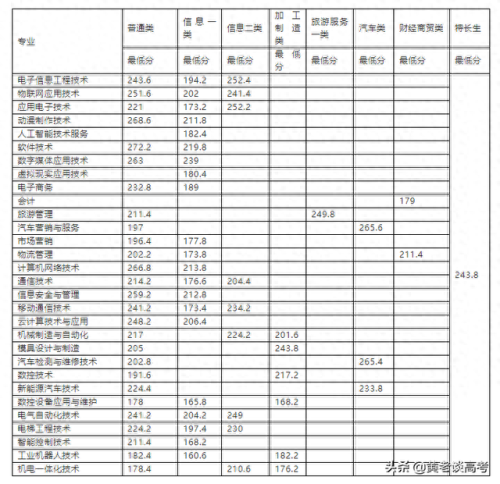 重庆城市管理职业学院录取分数线(城市管理学院录取分数线)插图7