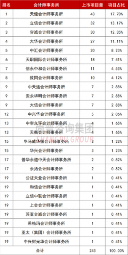 排名前十评估机构(全国性评估公司排名)插图5